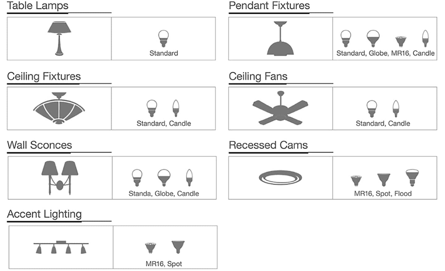 Types of deals lights for ceiling